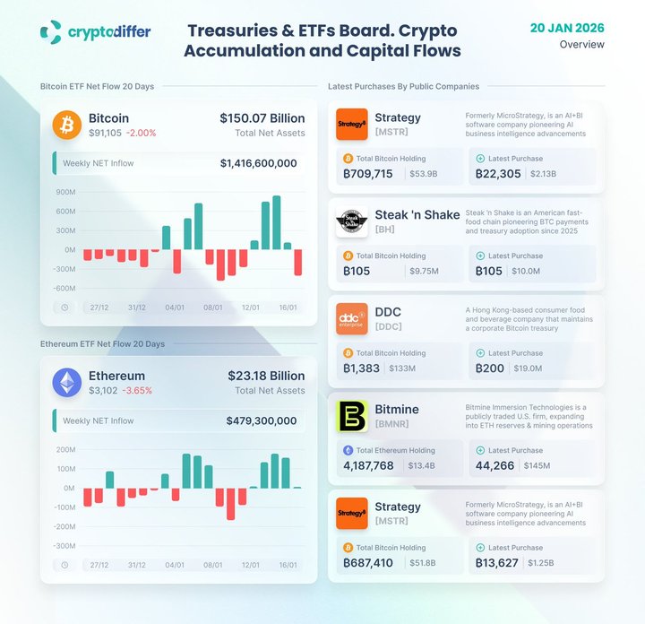 im冷钱包 数字资产市场数据